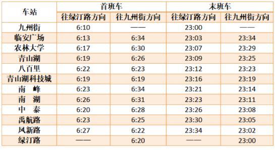 杭州地鐵春節(jié)運(yùn)營時(shí)間2021 沒有健康碼可以坐地鐵嗎