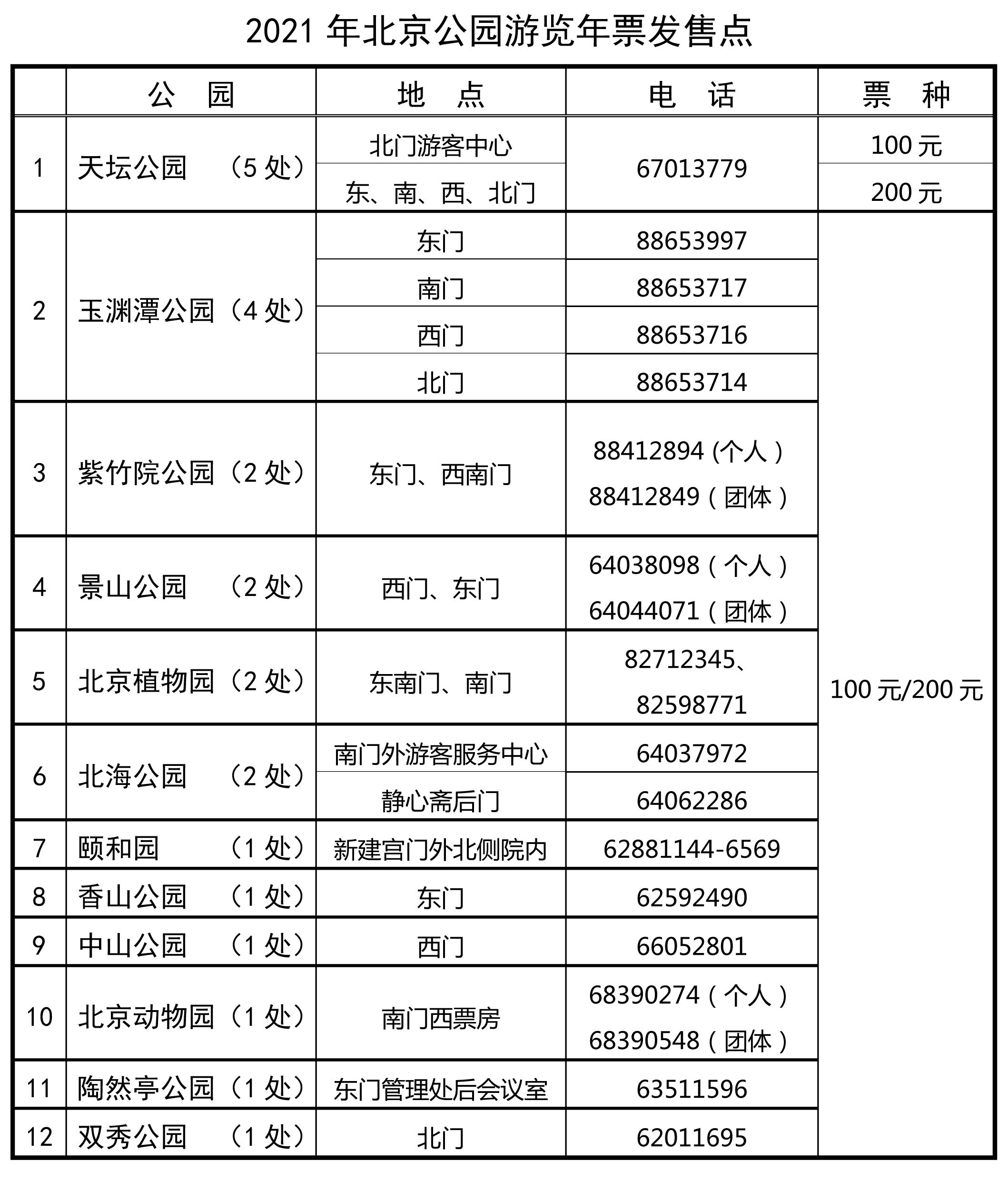 2021年北京公園游覽年票發(fā)售點