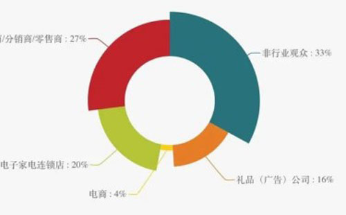 2021年武漢華中消費(fèi)電子及家電展覽會(huì)時(shí)間/地點(diǎn)/交通