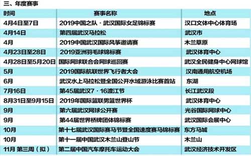 2019籃球世界杯武漢賽程表(門票) 2019武漢籃球世界杯門票