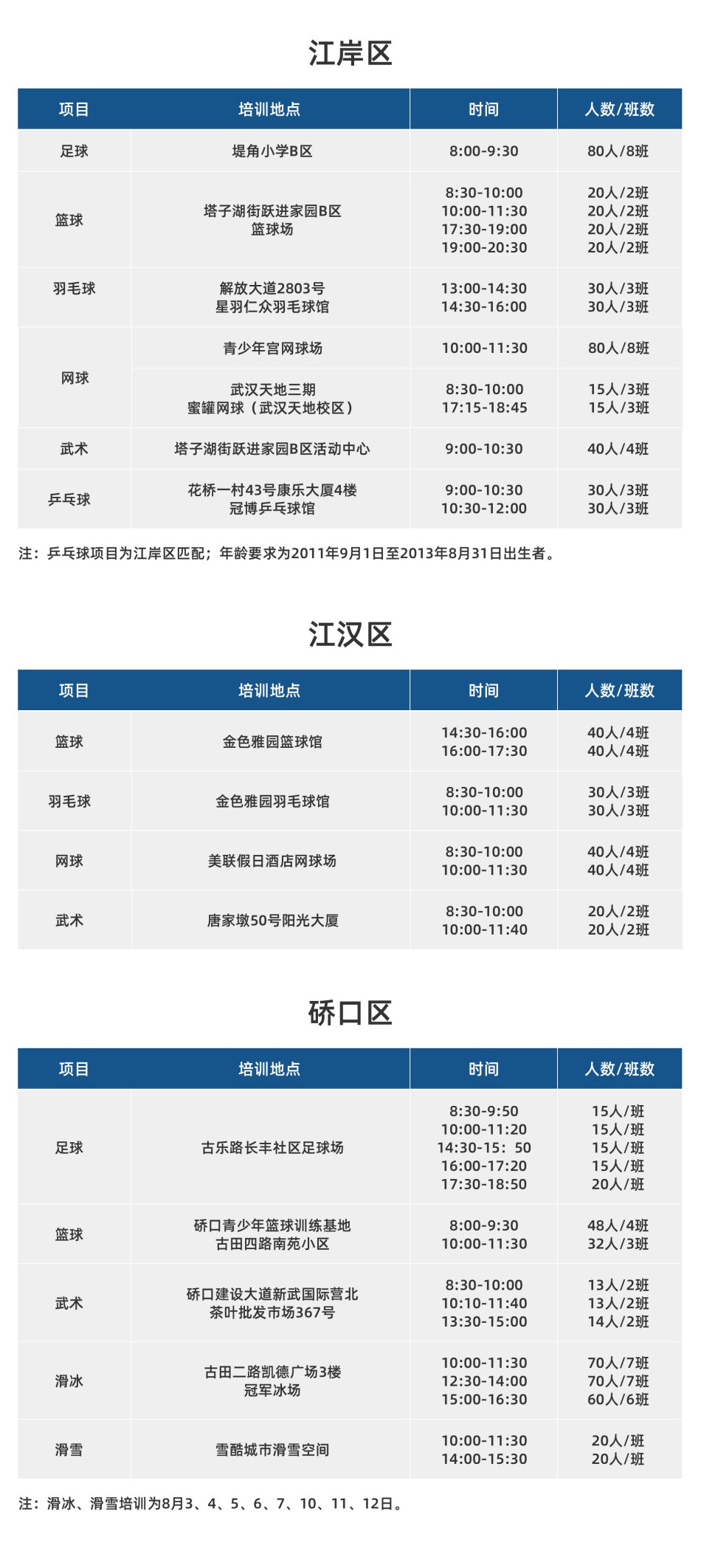 2020年武漢市青少年體育夏令營技能培訓(xùn)活動(dòng)安排表