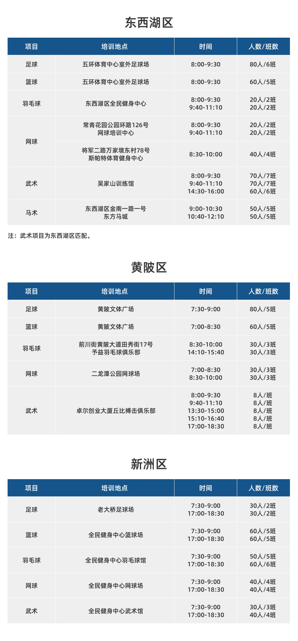 2020年武漢市青少年體育夏令營技能培訓(xùn)活動(dòng)安排表