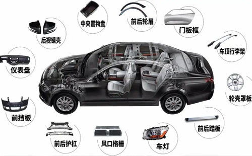 2022武漢國(guó)際汽車內(nèi)外飾及加工設(shè)備展覽會(huì)（時(shí)間+地點(diǎn)）