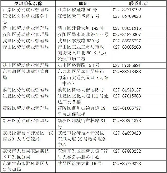 武漢市靈活就業(yè)人員意外傷害險補(bǔ)貼申領(lǐng)方式