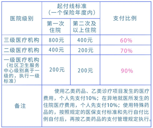 武漢居民醫(yī)保住院怎么報銷