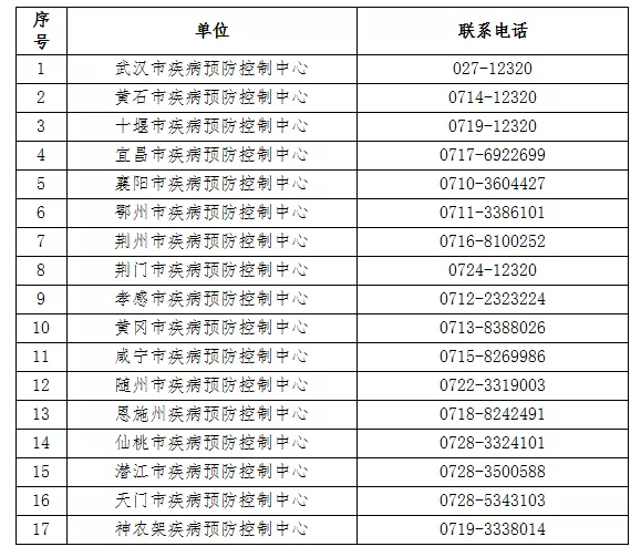 湖北省各市疾控電話.bmp