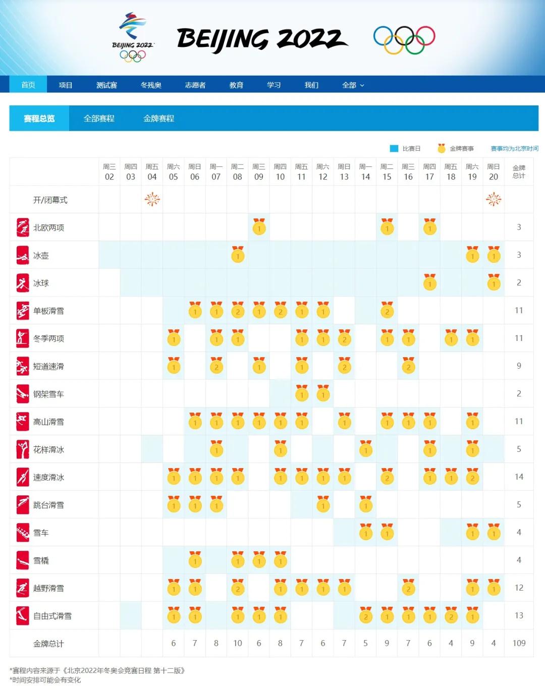 北京冬奧會獎牌數(shù)量月歷