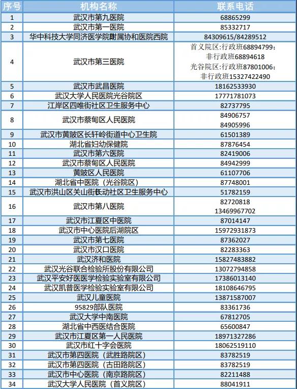 24小時(shí)核酸檢測(cè)醫(yī)院機(jī)構(gòu)