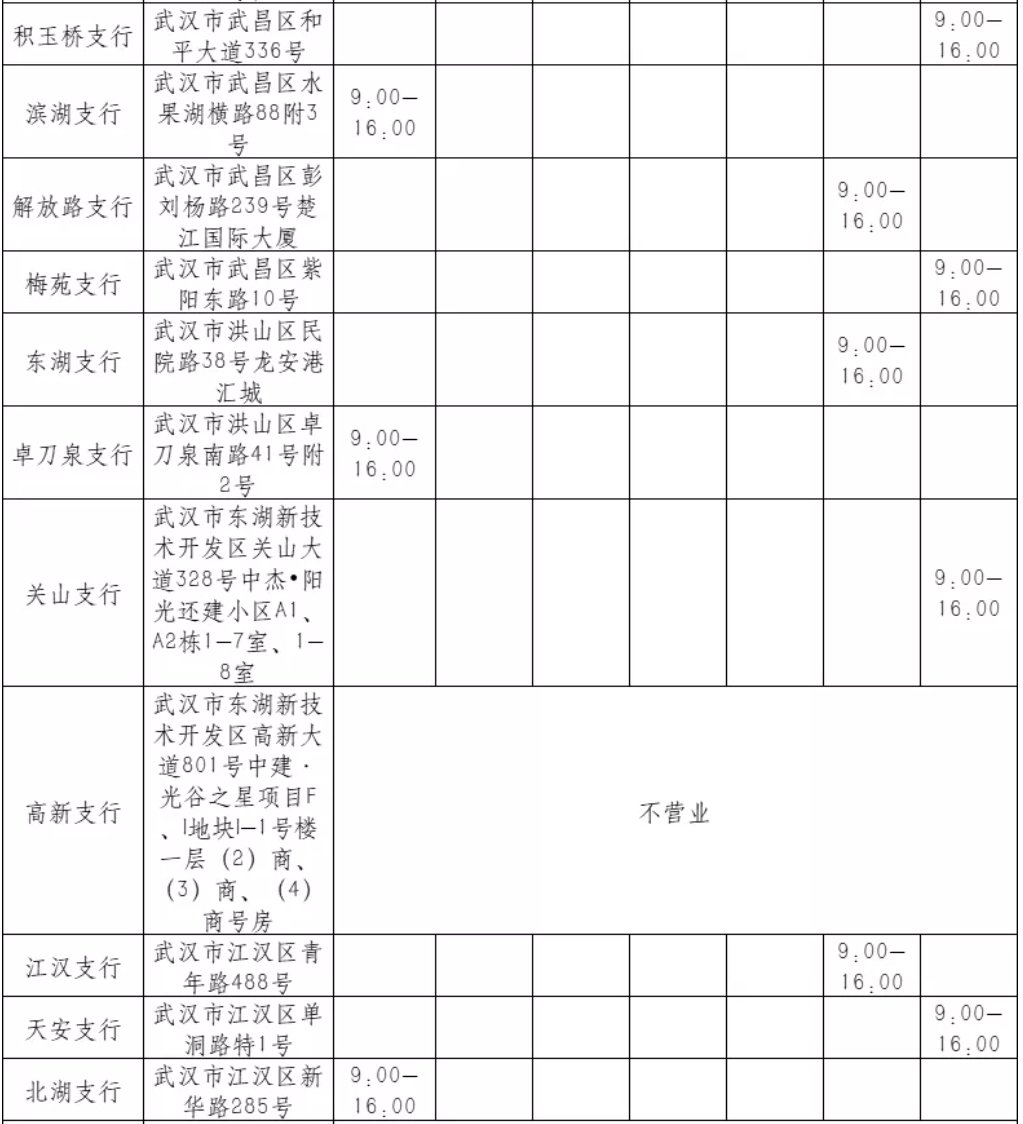 武漢交通銀行春節(jié)上班時間（各網(wǎng)點匯總）