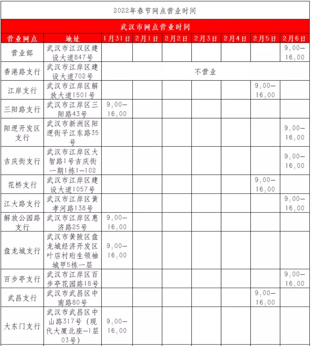 武漢交通銀行春節(jié)上班時間（各網(wǎng)點匯總）