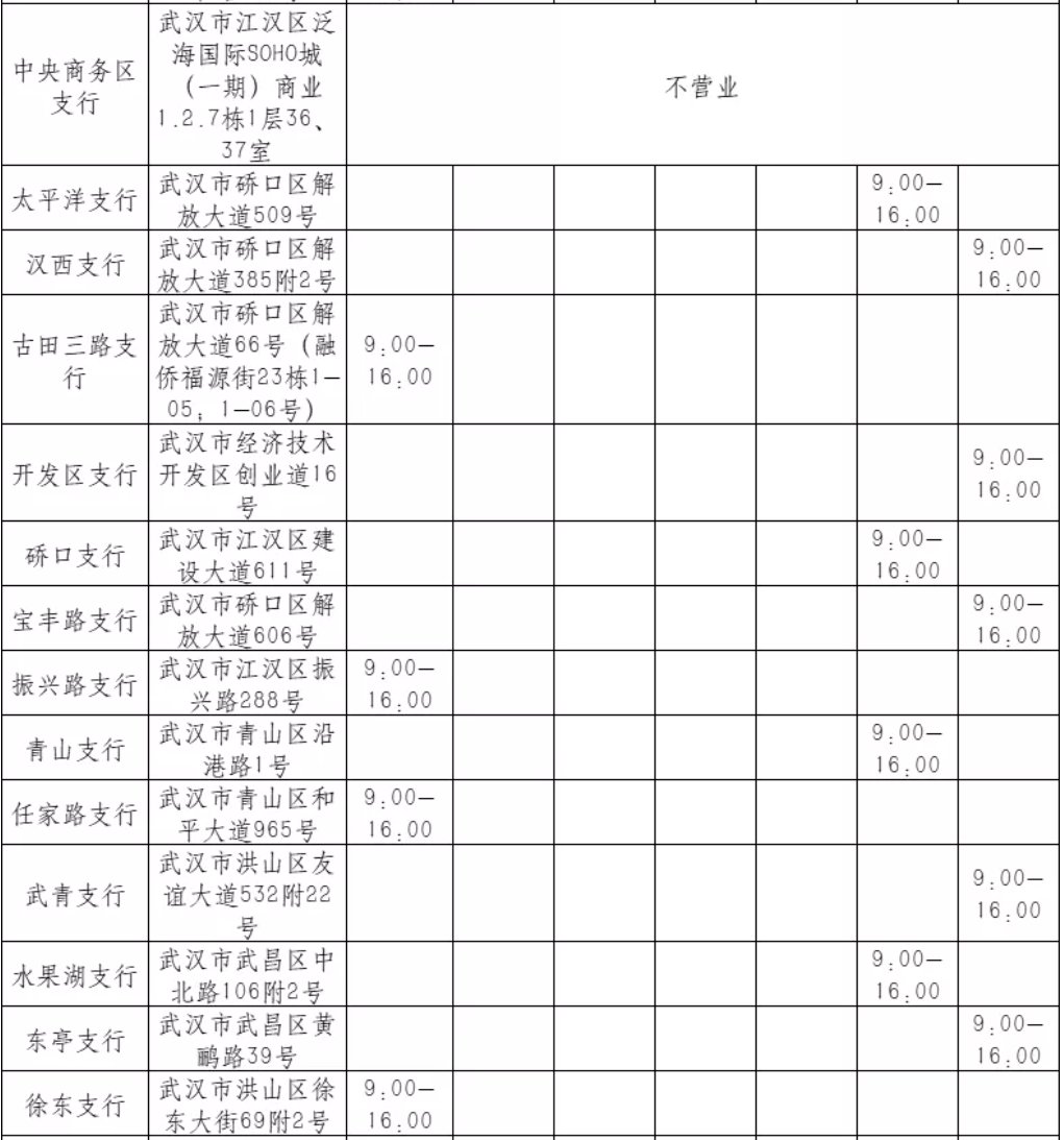 武漢交通銀行春節(jié)上班時間（各網(wǎng)點匯總）