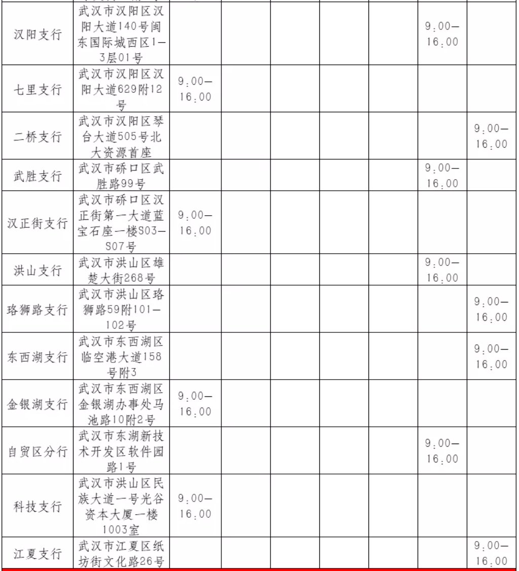 武漢交通銀行春節(jié)上班時間（各網(wǎng)點匯總）