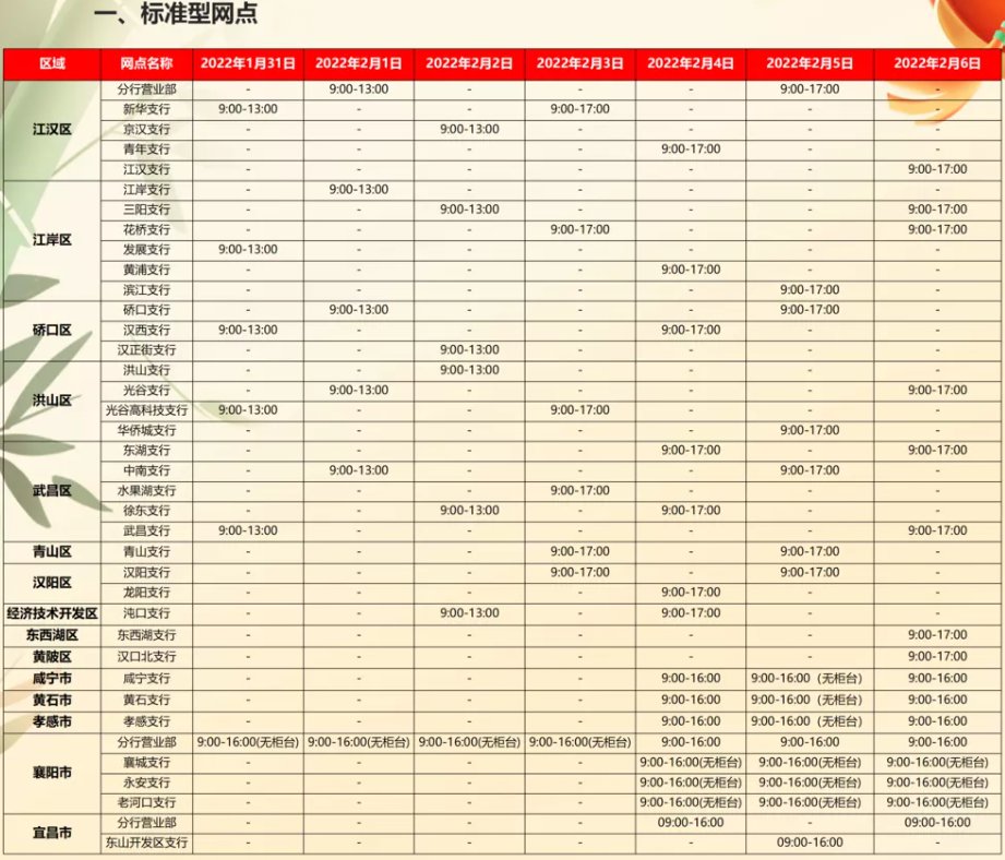 武漢民生銀行春節(jié)營業(yè)嗎？附各網(wǎng)點營業(yè)時間