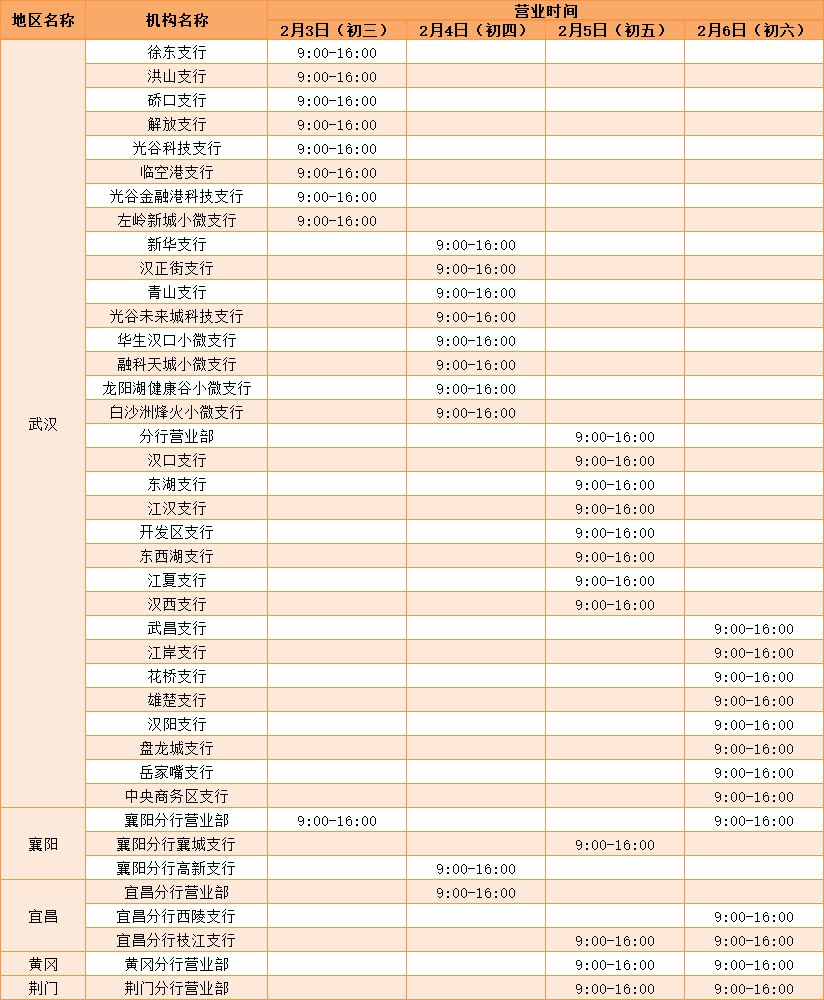 武漢華夏銀行春節(jié)營業(yè)時間