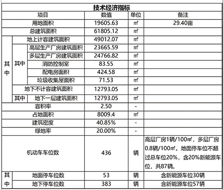 圖源：武漢市自然資源和規(guī)劃局漢陽分局