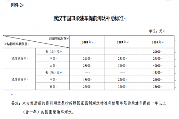 補(bǔ)助604.jpg