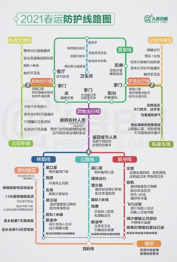 2021春運(yùn)防護(hù)線路圖 附防護(hù)攻略