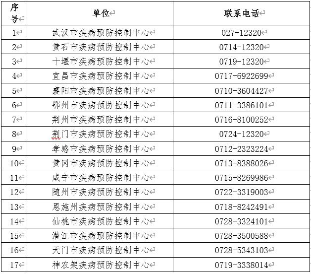 哈爾濱回湖北需要隔離嗎？要核酸檢測(cè)證明嗎？（附材料）