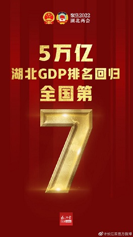 2021年湖北GDP排名 GDP總量