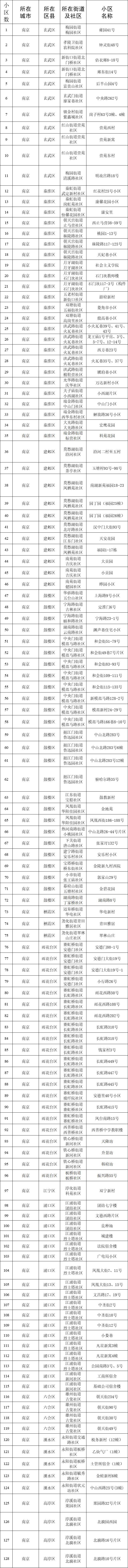 點擊查看高清原圖