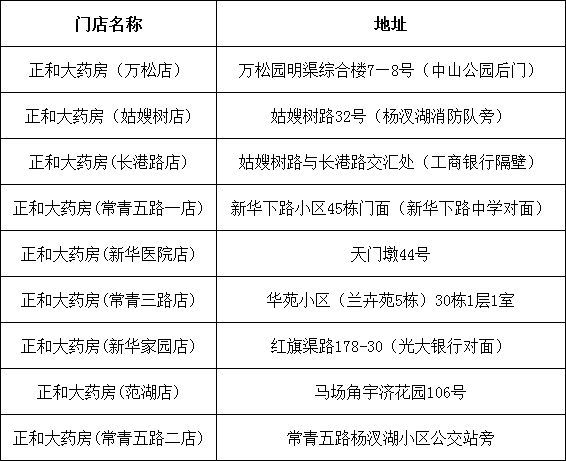 江漢區(qū)免費(fèi)領(lǐng)取退燒藥的地方有哪些？