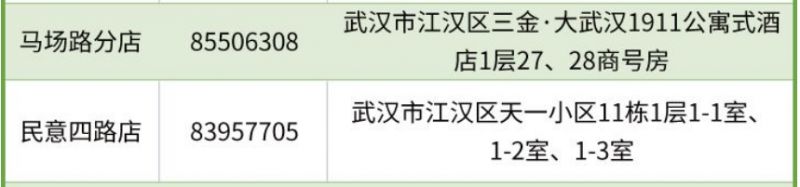 江漢區(qū)免費(fèi)領(lǐng)取退燒藥的地方有哪些？