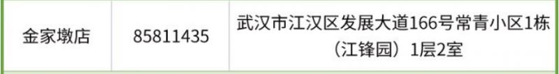 江漢區(qū)免費(fèi)領(lǐng)取退燒藥的地方有哪些？