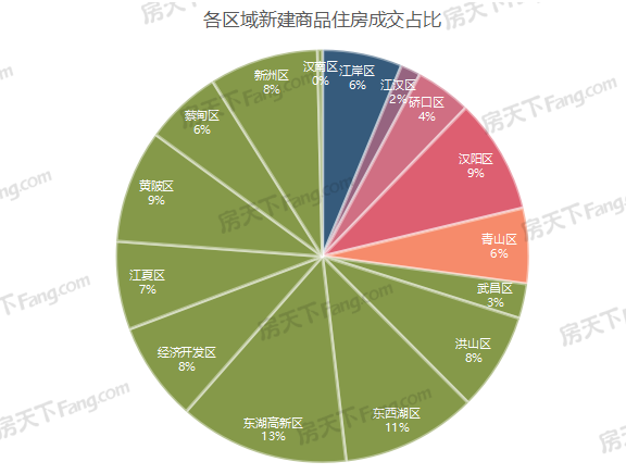 龍湖·攬境,綠城金地鳳起聽(tīng)瀾,中國(guó)鐵建·花語(yǔ)汀瀾,楚天都市春水行云,龍湖清能天曜,澳門(mén)山莊二期,城投融創(chuàng)國(guó)博城,福星惠譽(yù)·星譽(yù)國(guó)際,濱江金茂府,方島金茂智慧科學(xué)城