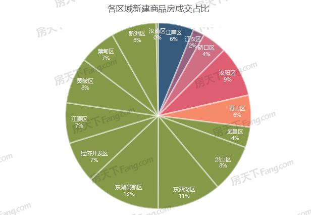 龍湖·攬境,綠城金地鳳起聽(tīng)瀾,中國(guó)鐵建·花語(yǔ)汀瀾,楚天都市春水行云,龍湖清能天曜,澳門(mén)山莊二期,城投融創(chuàng)國(guó)博城,福星惠譽(yù)·星譽(yù)國(guó)際,濱江金茂府,方島金茂智慧科學(xué)城