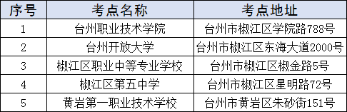 臺(tái)州.png